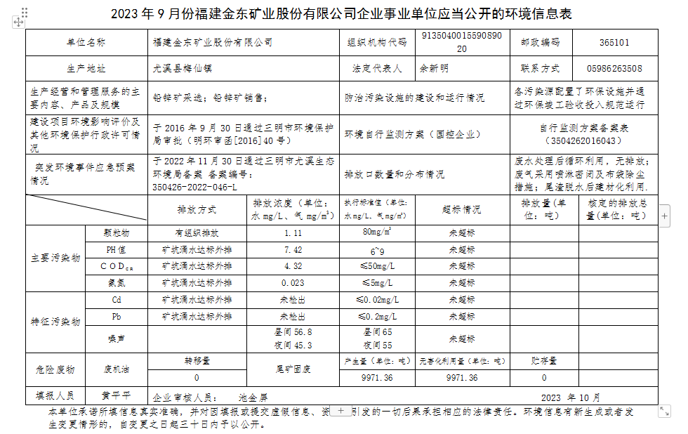 2023 年9 月份安博网页中国有限公司企业事业单位应当公开的环境信息表.png